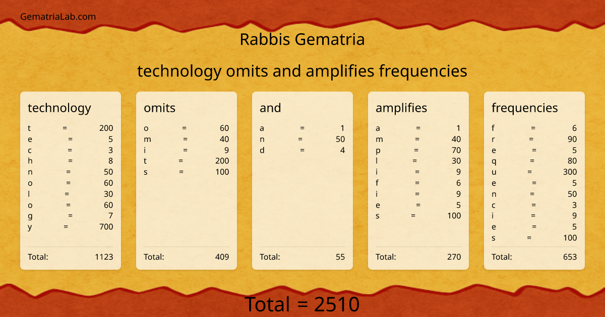 technology omits and amplifies frequencies in rabbis Gematria